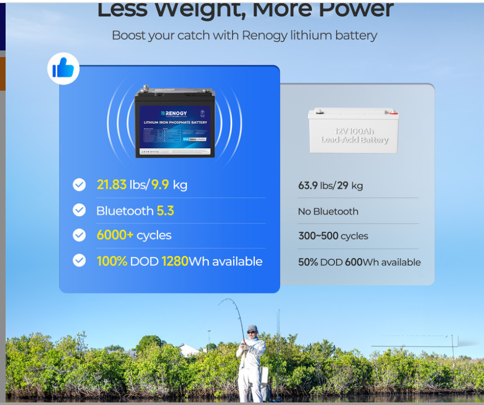 Renogy Core 12V 100Ah LiFePO4 Trolling Motor Group 24 Battery with Bluetooth